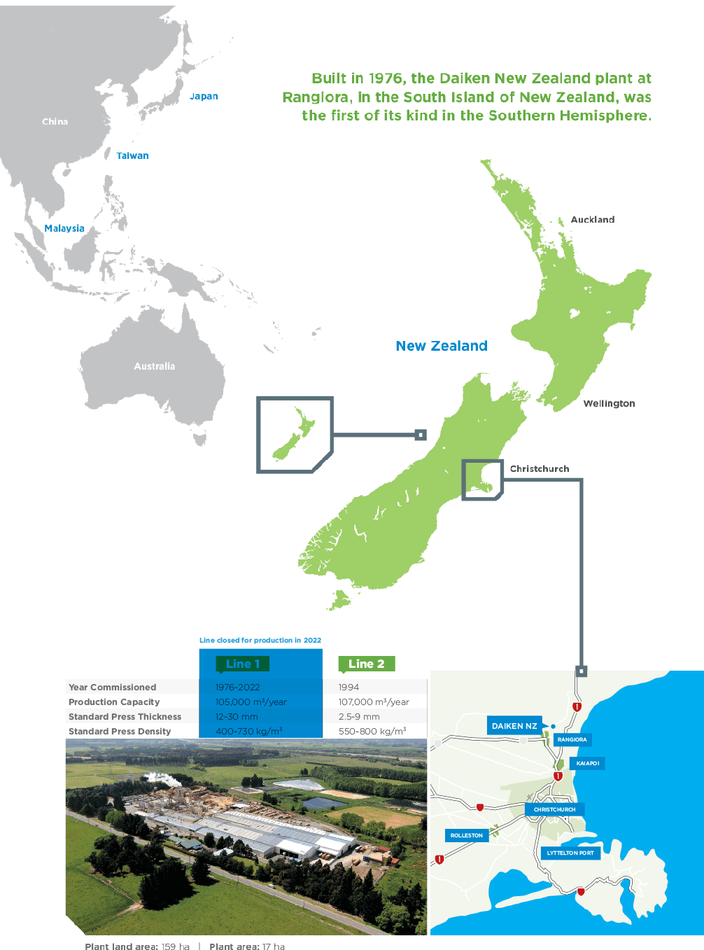 Built in 1976, the Daiken New Zealand plant at Rangiora, in the South Island of New Zealand, was the first of its kind in the Southern Hemisphere