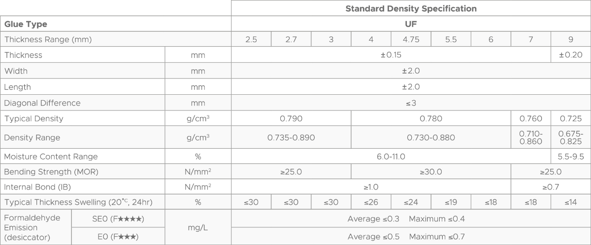 Standard Density