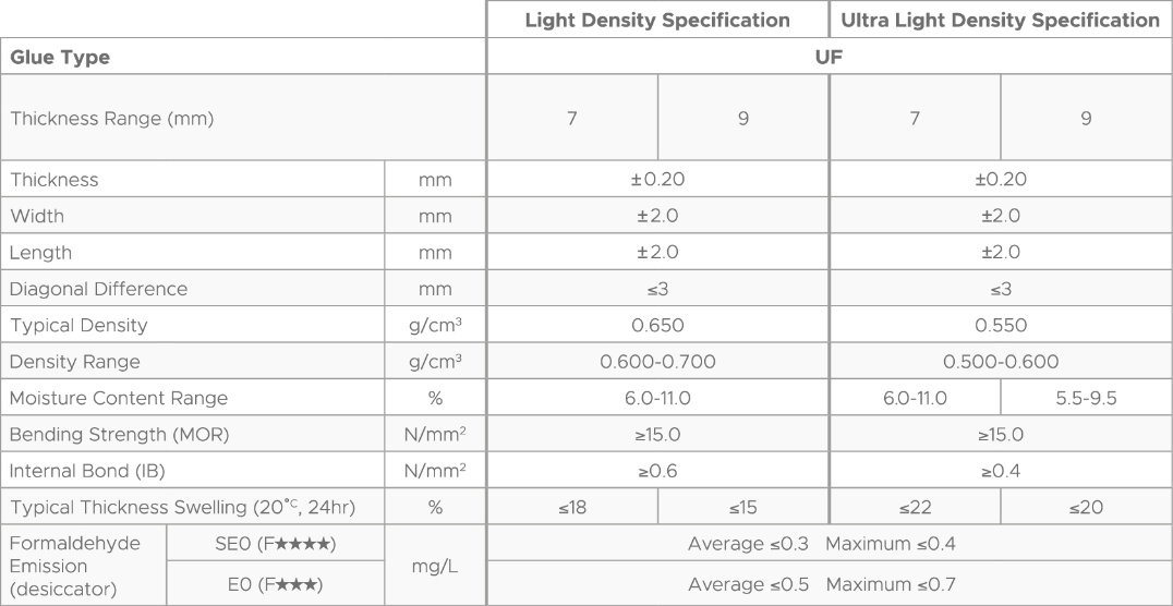 Light Density